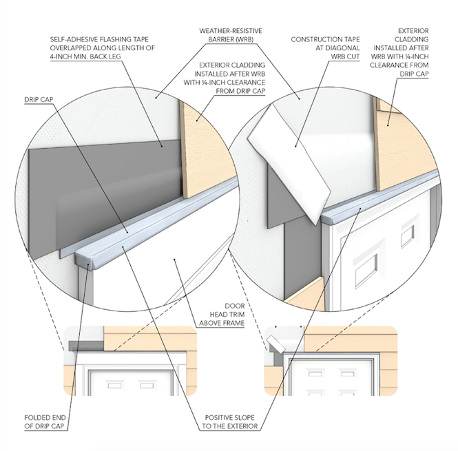 A diagram showing how best to apply a drip cap while working on your home. 