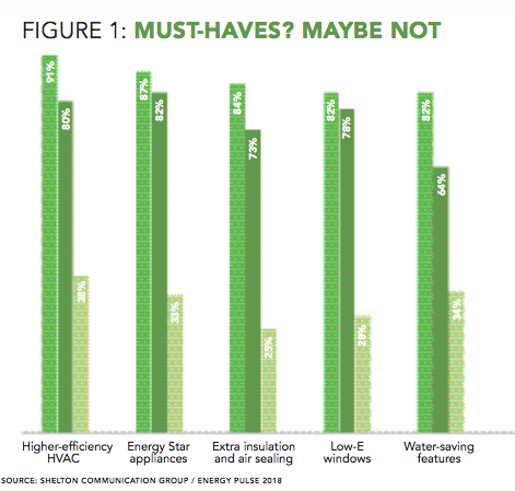 Figure 1: 'Must-Haves? Maybe Not' Bar Graph