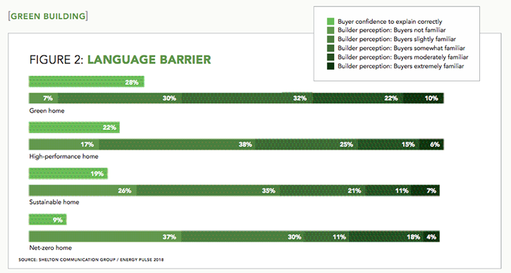 Figure 2: 'Language Barrier' Bar Graph
