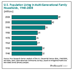 Make Room For Grandparents and Boomerangs