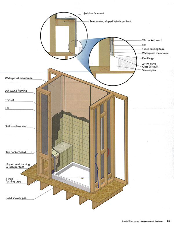 Sealing a Shower