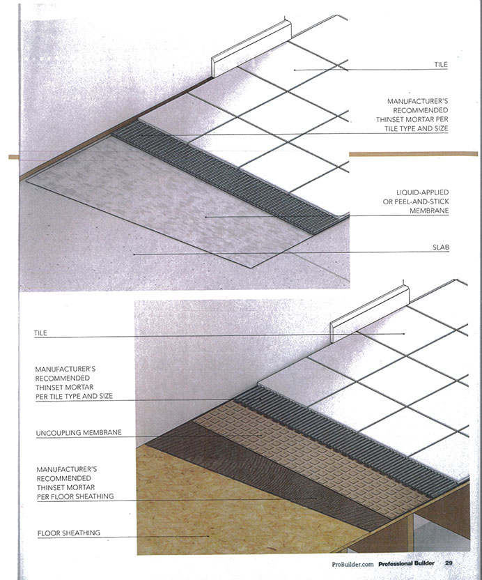 Preventing Cracked Tile
